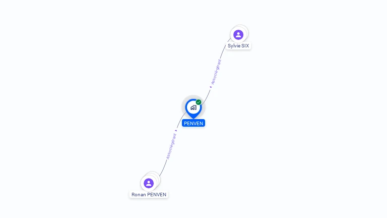 Cartographie gratuite de PENVEN