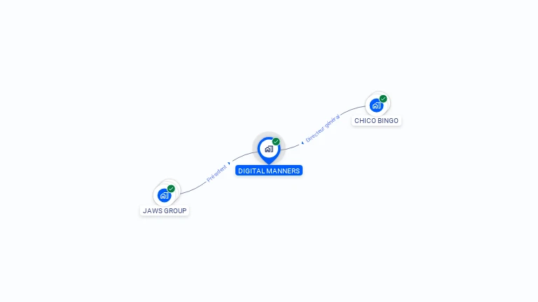 Cartographie gratuite de DIGITAL MANNERS