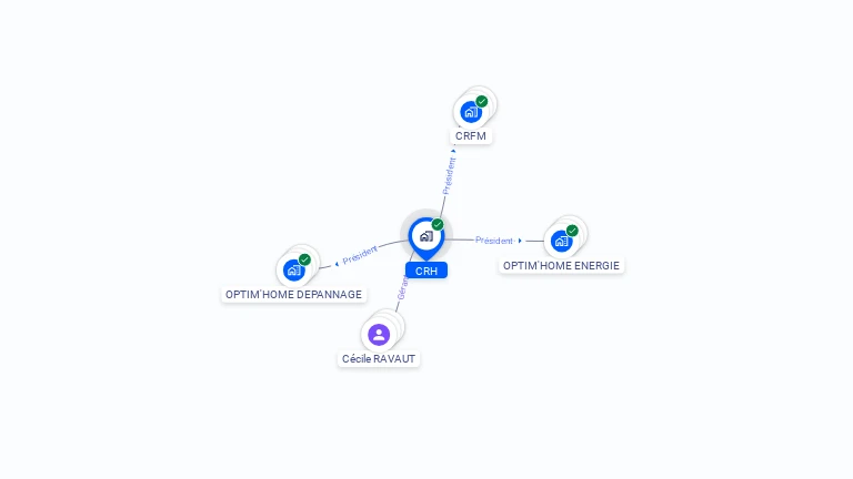 Cartographie gratuite de CRH