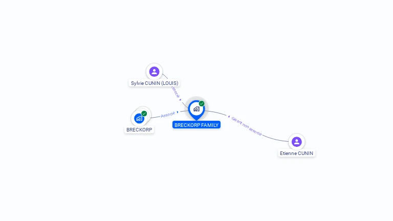 Cartographie gratuite de BRECKORP FAMILY