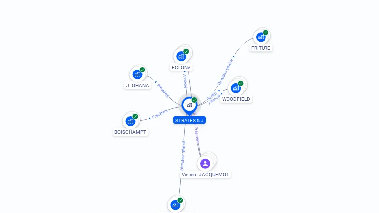 Cartographie gratuite de STRATES & J