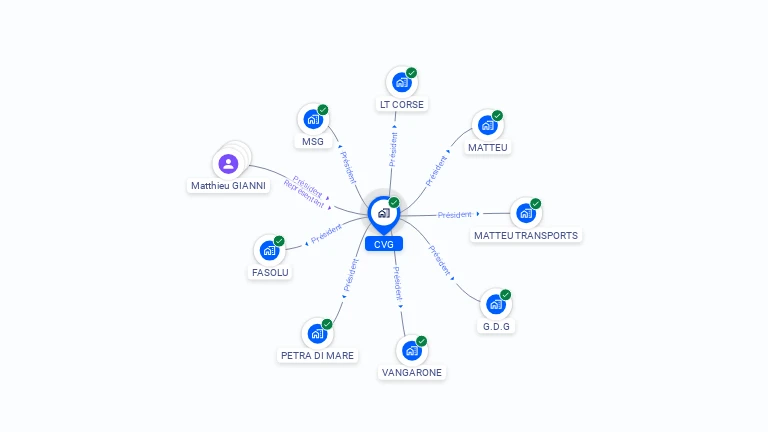 Cartographie gratuite de CVG