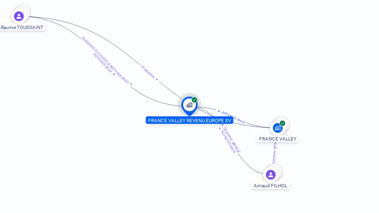 Cartographie gratuite de FRANCE VALLEY REVENU EUROPE XV