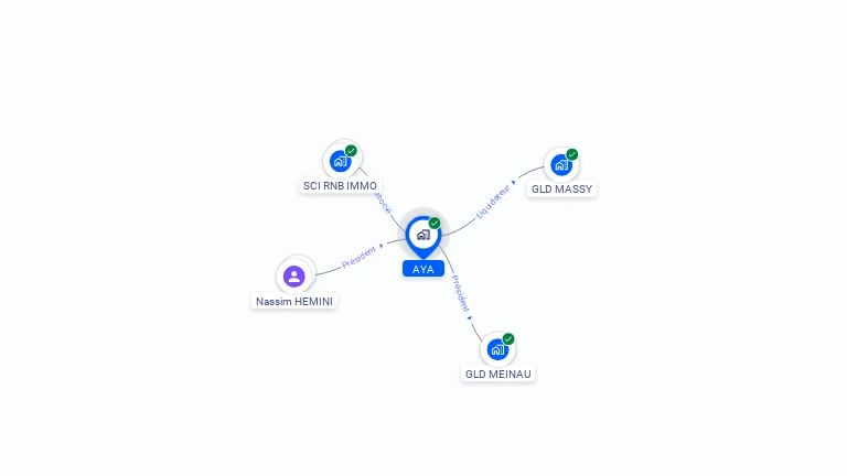 Cartographie gratuite d'AYA