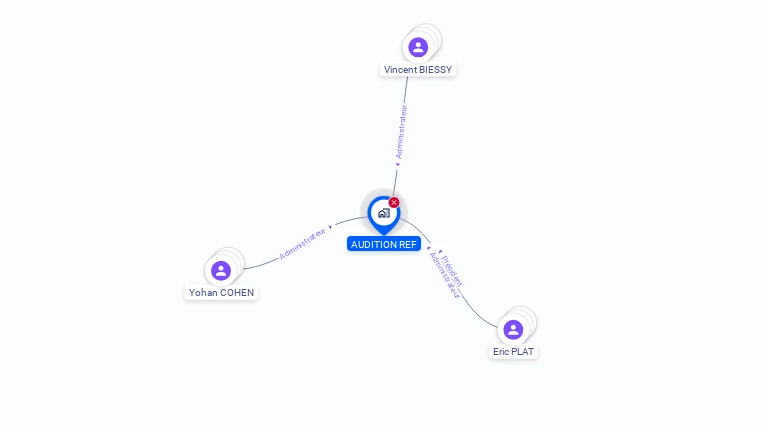 Cartographie gratuite d'AUDITION REF