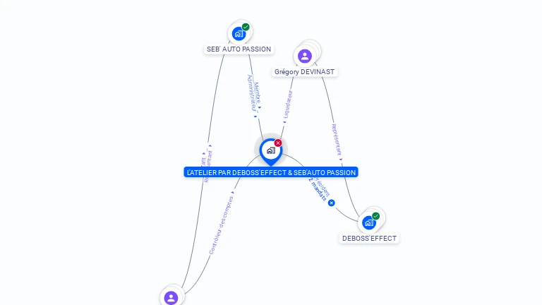 Cartographie gratuite de L'ATELIER PAR DEBOSS'EFFECT & SEB'AUTO PASSION