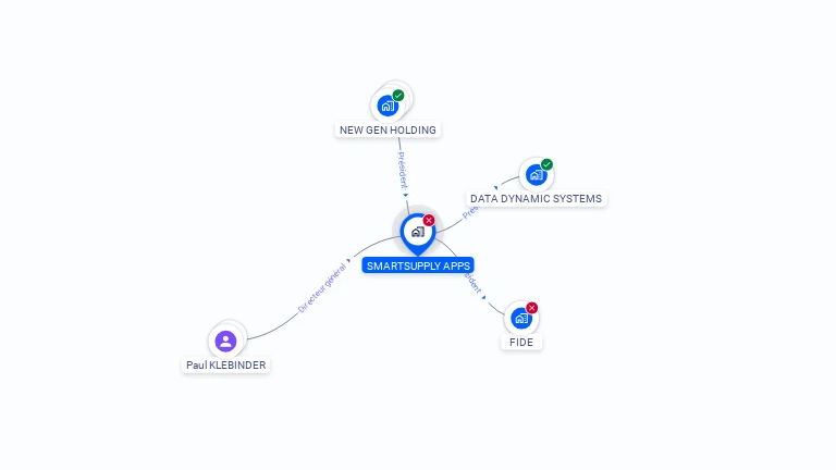 Cartographie gratuite de SMARTSUPPLY APPS