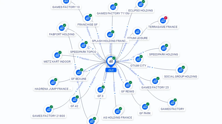 Cartographie gratuite d'OLC