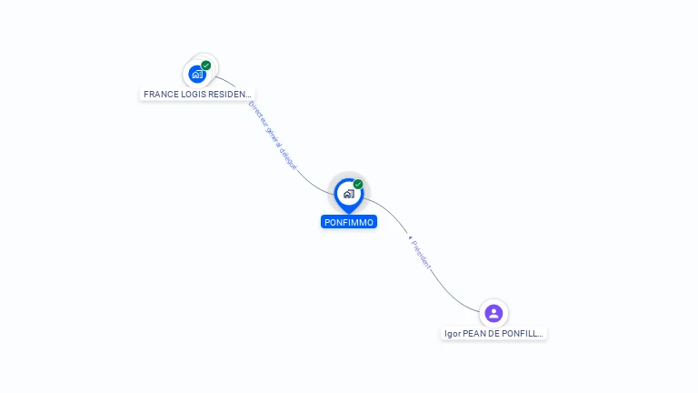 Cartographie gratuite de PONFIMMO