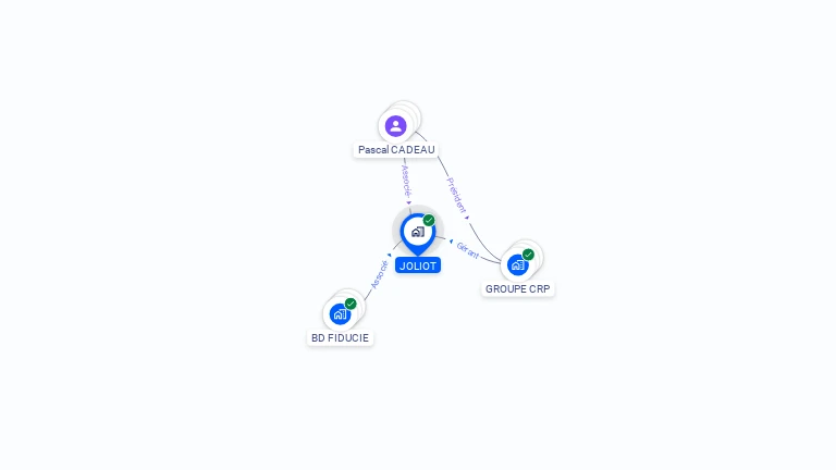 Cartographie gratuite de JOLIOT