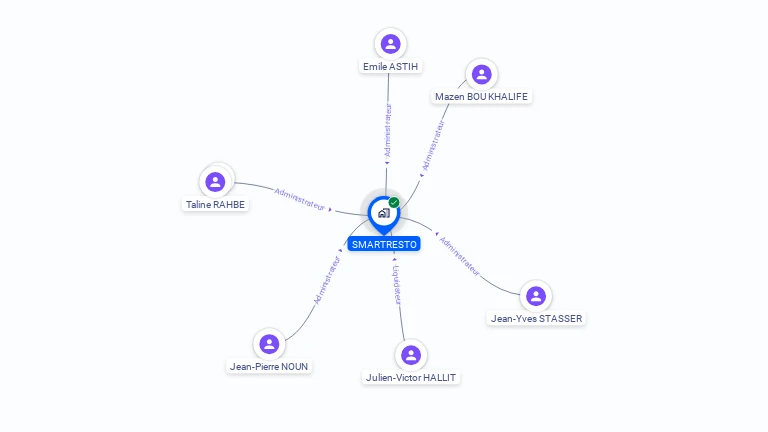Cartographie gratuite de SMARTRESTO