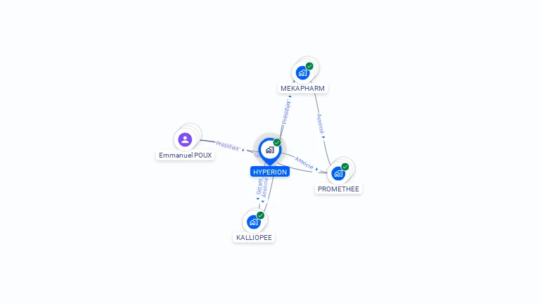 Cartographie gratuite de HYPERION