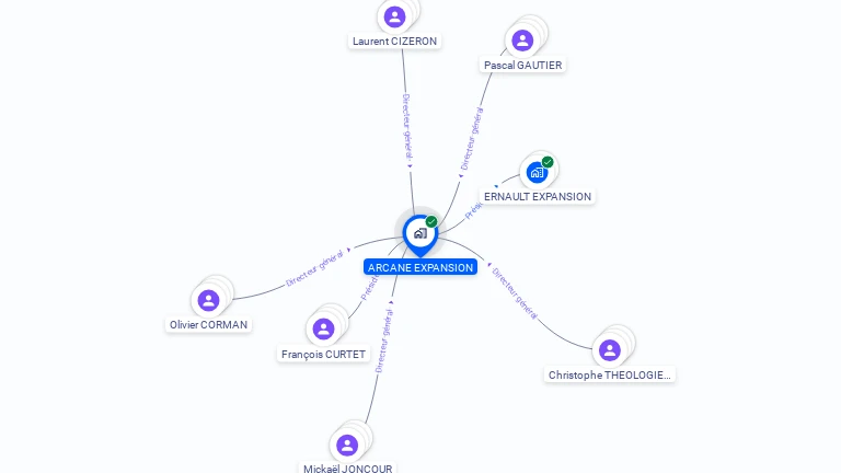 Cartographie gratuite d'ARCANE EXPANSION