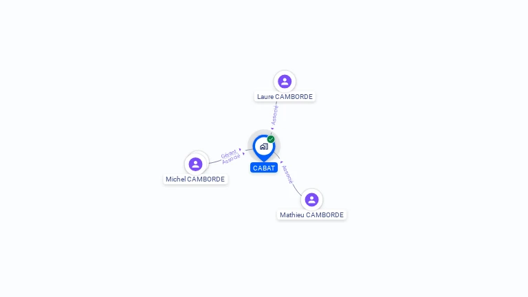 Cartographie gratuite de CABAT