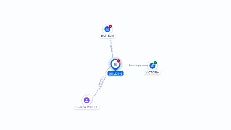 Cartographie gratuite de QUILDING