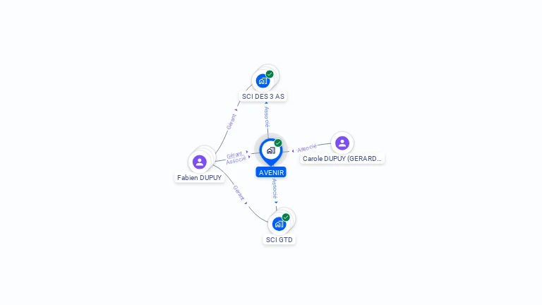 Cartographie gratuite d'AVENIR