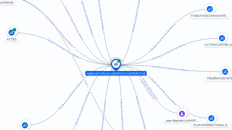 Cartographie gratuite de HUMANITARIAN LOGISTICS COOPERATIVE