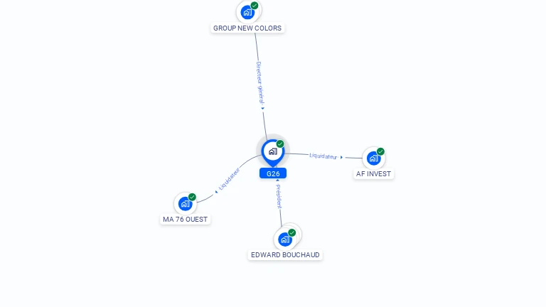 Cartographie gratuite de G26