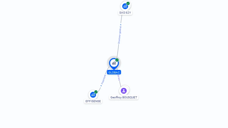Cartographie gratuite de GLOBAC