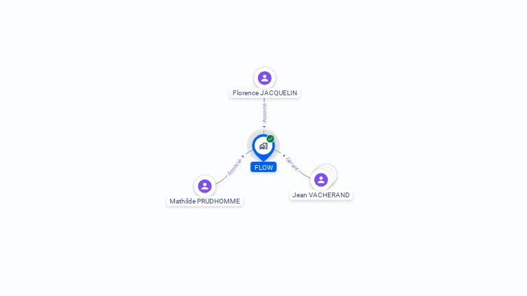 Cartographie gratuite de FLOW
