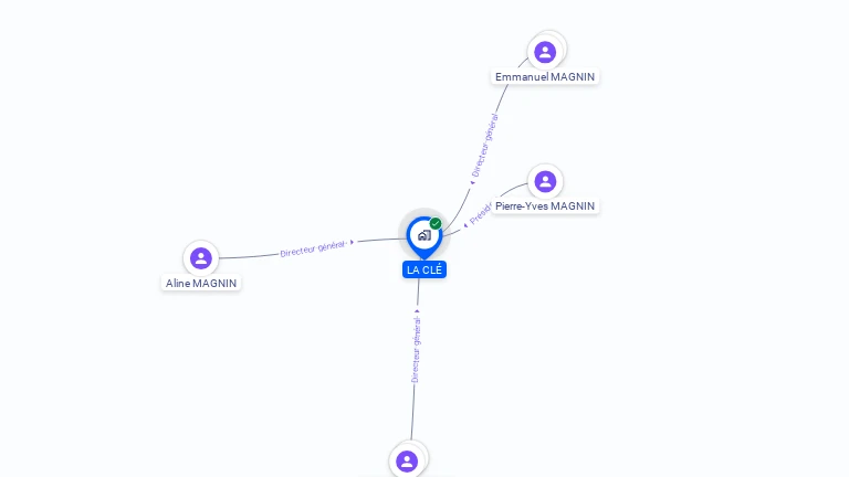 Cartographie gratuite de LA CLE