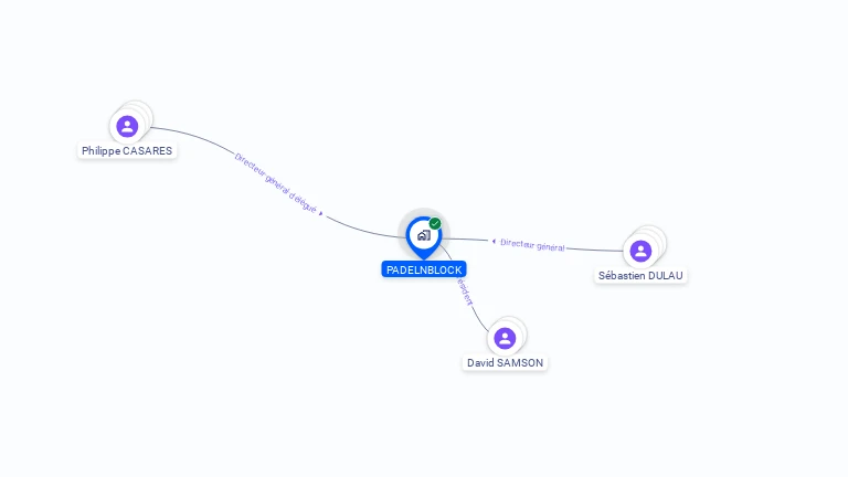 Cartographie gratuite de PADELNBLOCK