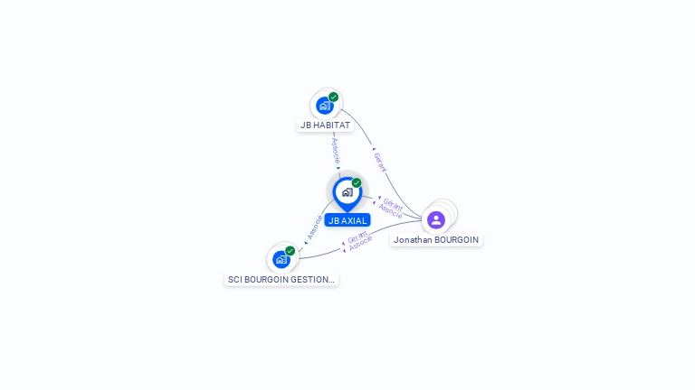 Cartographie gratuite de JB AXIAL
