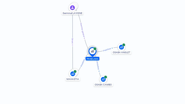 Cartographie gratuite de PANELIMA