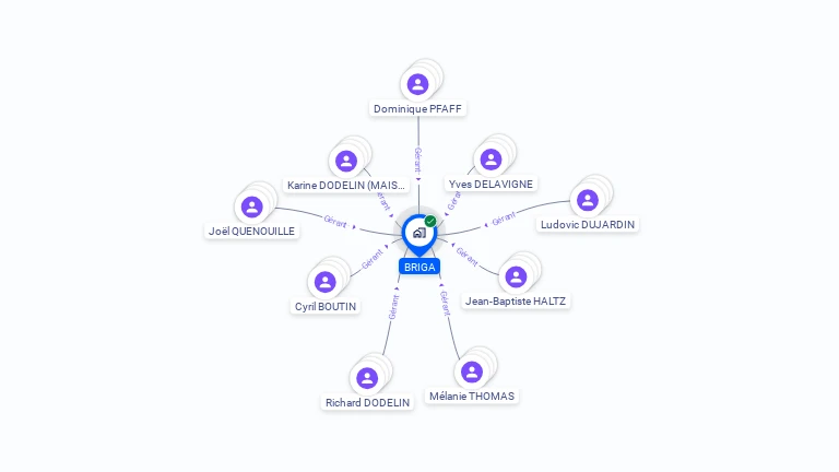Cartographie gratuite de BRIGA