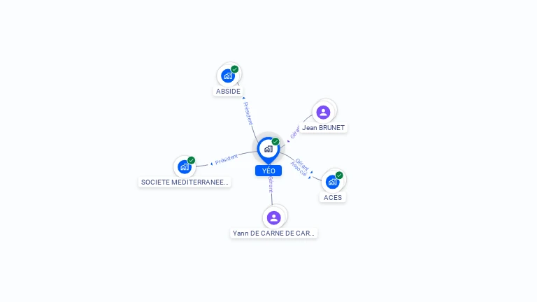 Cartographie gratuite d'YEO