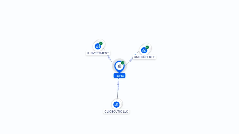 Cartographie gratuite de TOPIX