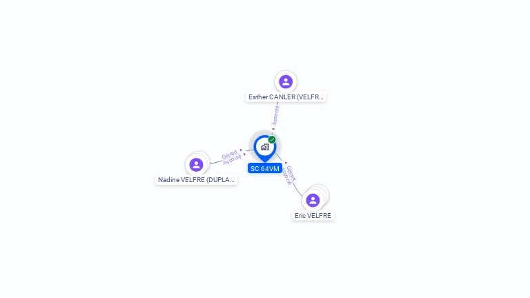 Cartographie gratuite de SC 64VM