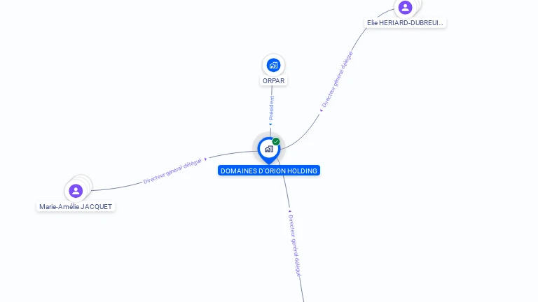 Cartographie gratuite de DOMAINES D'ORION HOLDING