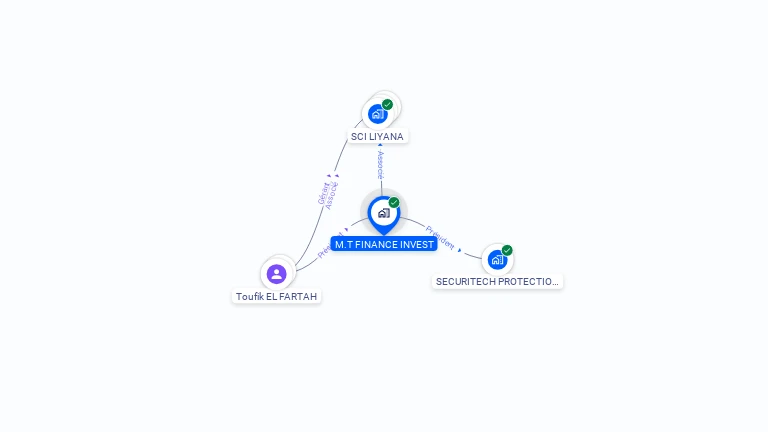 Cartographie gratuite de M.T FINANCE INVEST