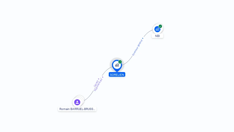 Cartographie gratuite de SORELIEN