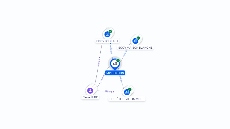 Cartographie gratuite de MP GESTION