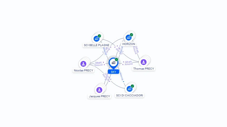 Cartographie gratuite de SKY