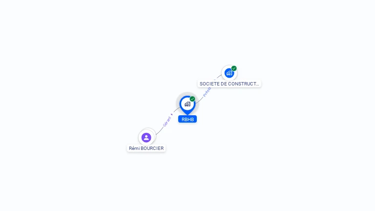 Cartographie gratuite de RBHB