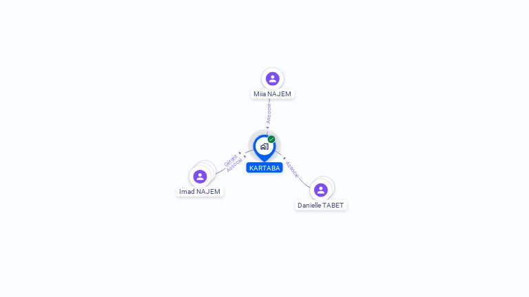 Cartographie gratuite de KARTABA