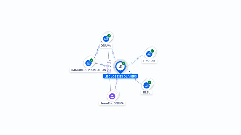 Cartographie gratuite de LE CLOS DES OLIVIERS