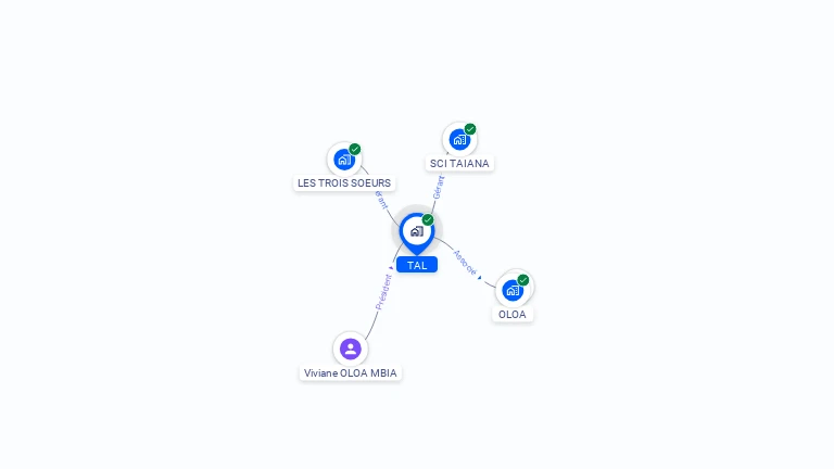 Cartographie gratuite de TAL
