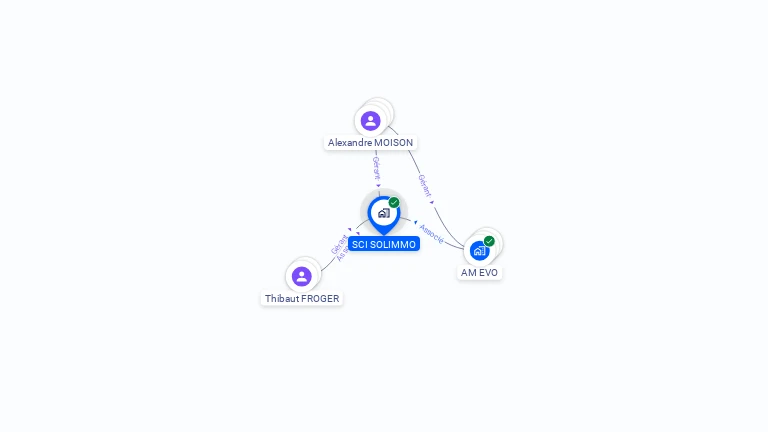Cartographie gratuite de SCI SOLIMMO