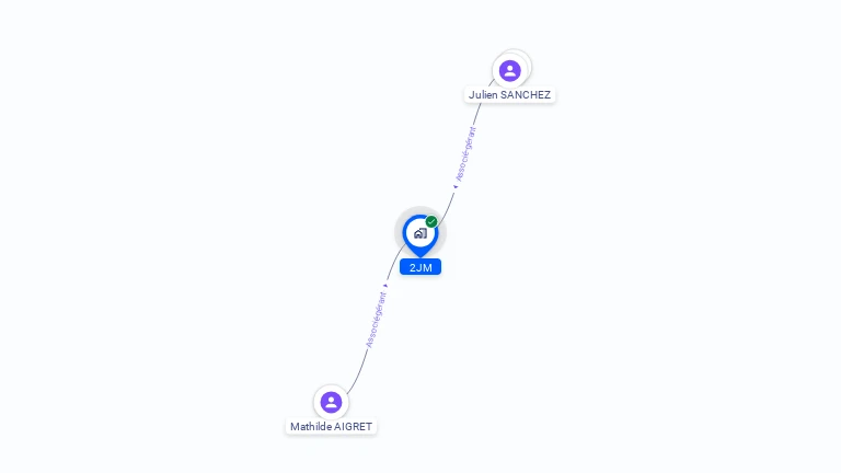 Cartographie gratuite de 2JM