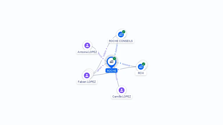 Cartographie gratuite de ROCHE