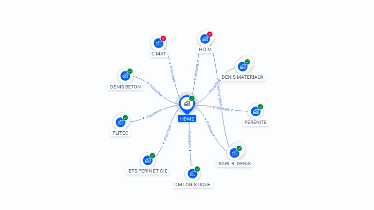 Cartographie gratuite de HDM2