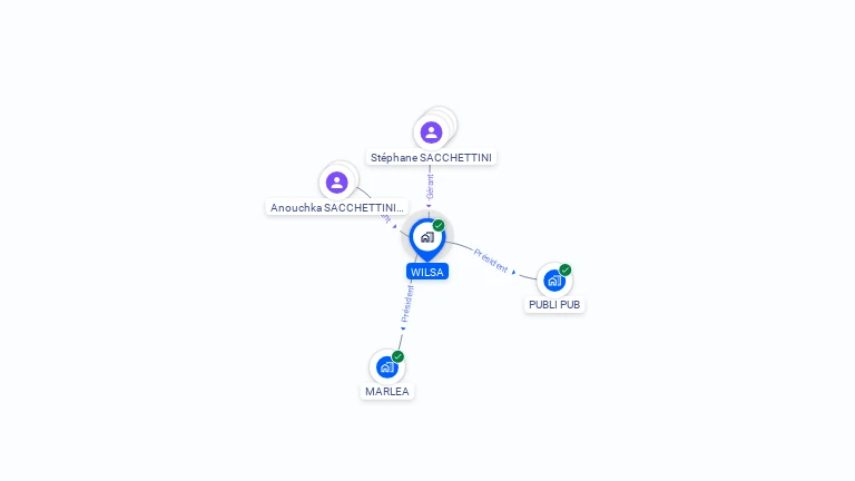 Cartographie gratuite de WILSA