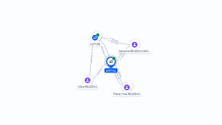 Cartographie gratuite de SEPYAL