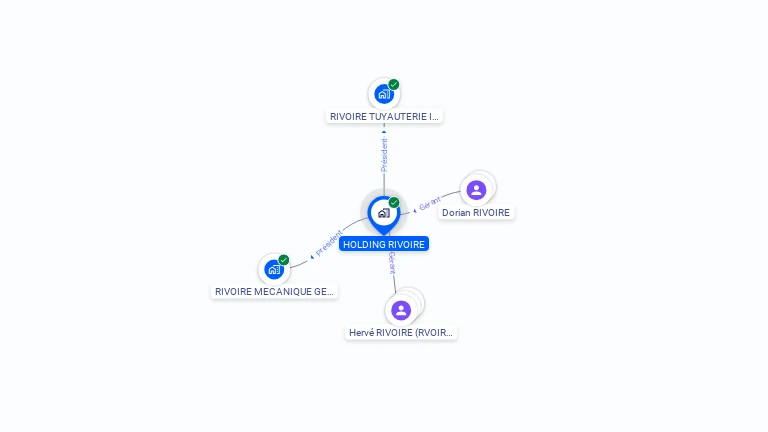 Cartographie gratuite de HOLDING RIVOIRE