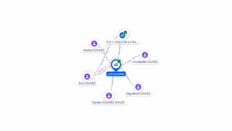 Cartographie gratuite de LOCSAMME