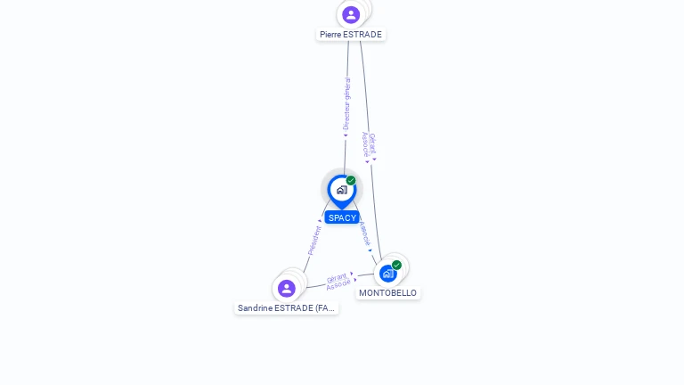 Cartographie gratuite de SPACY